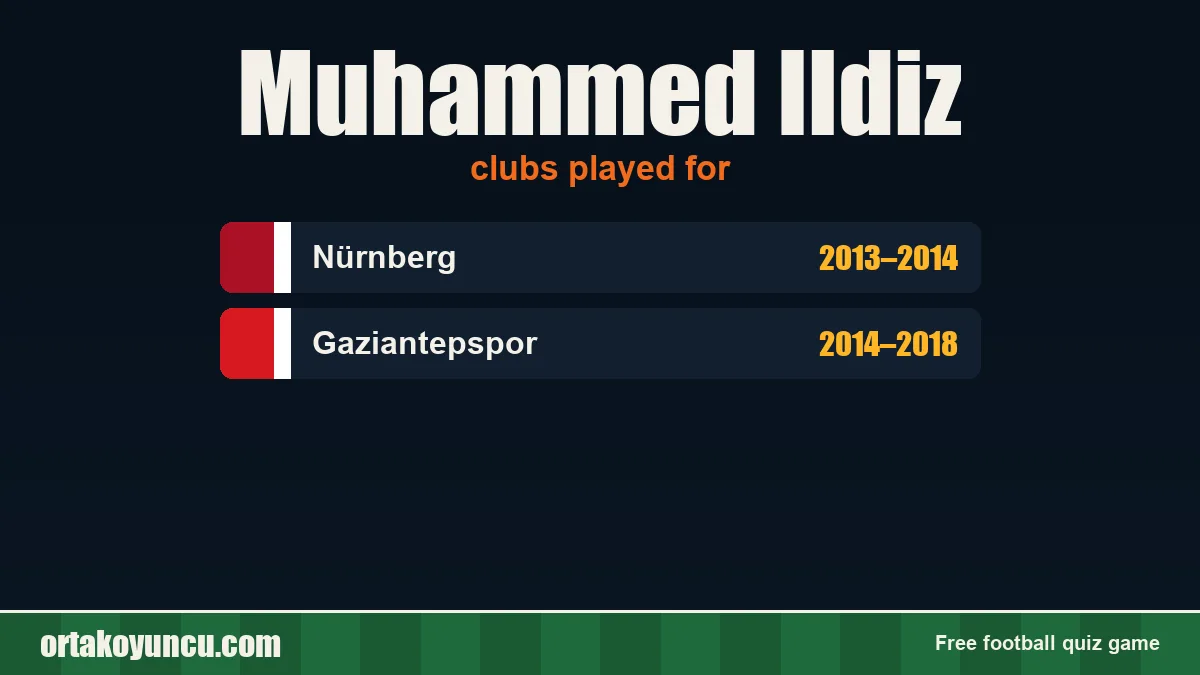 Muhammed Ildiz: clubs and years