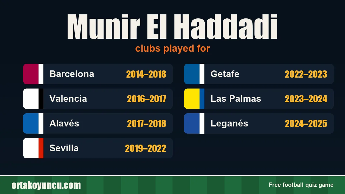 Munir El Haddadi: clubs and years