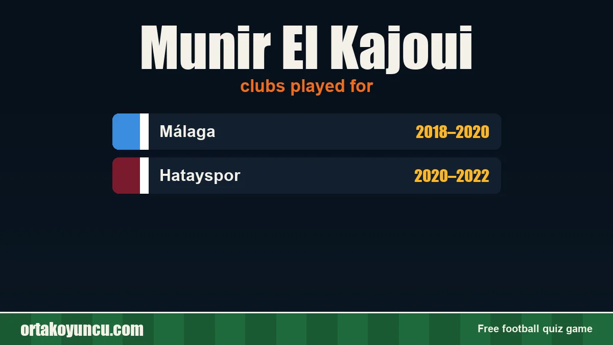 Munir El Kajoui: clubs and years
