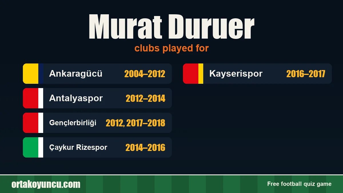 Murat Duruer: clubs and years
