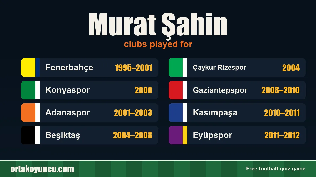 Murat Şahin: clubs and years