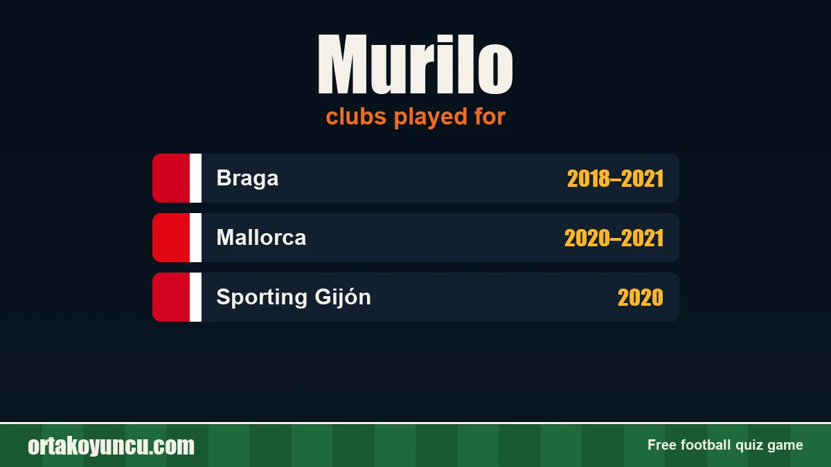 Murilo: clubs and years