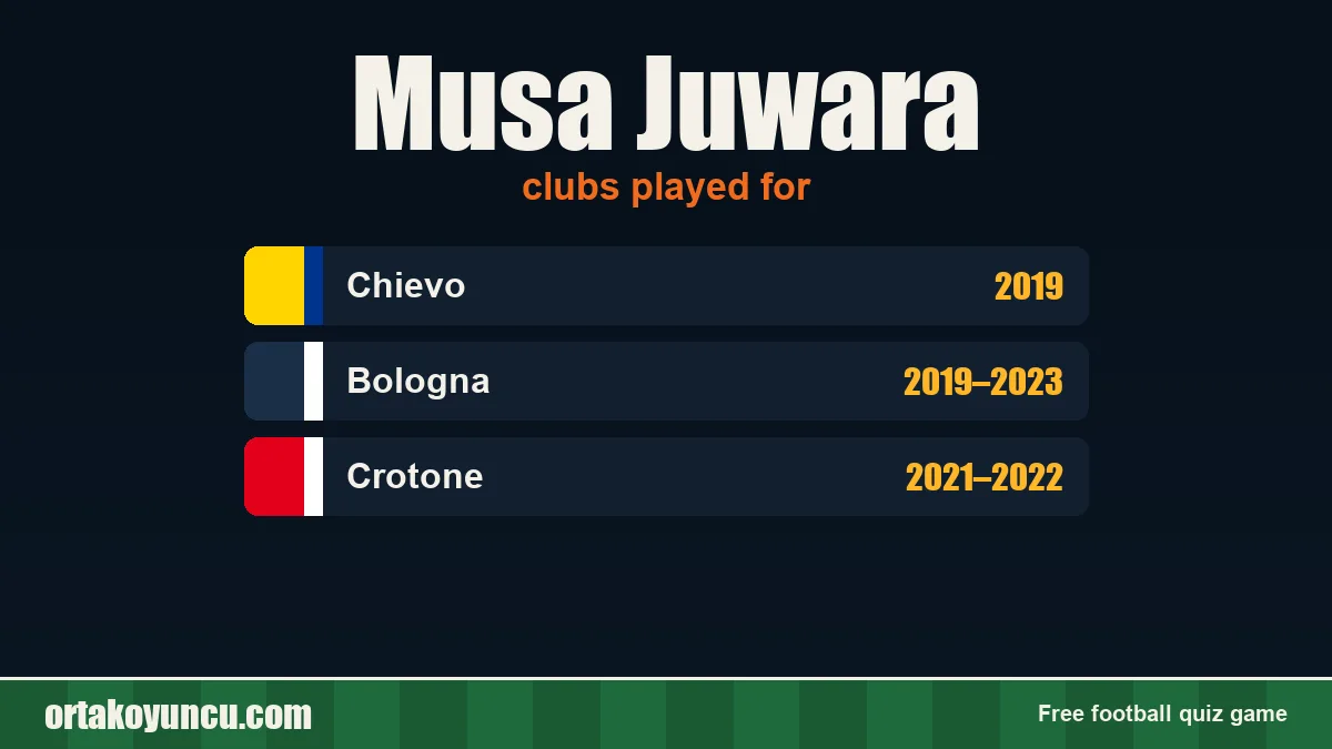 Musa Juwara: clubs and years