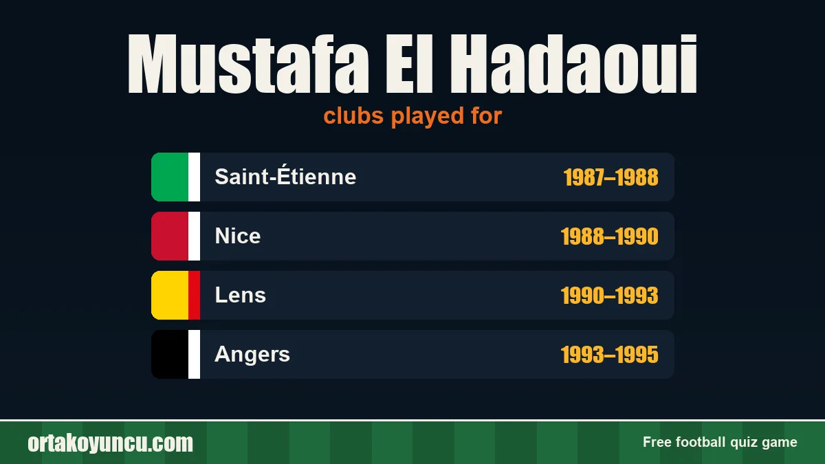 Mustafa El Hadaoui: clubs and years