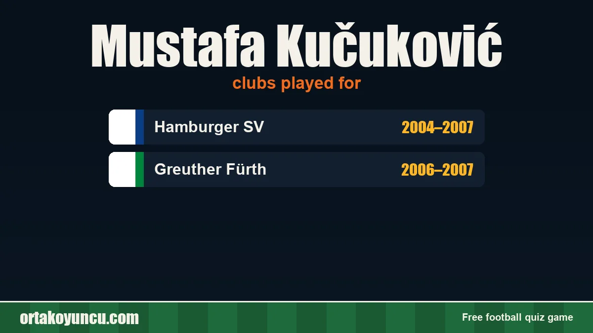 Mustafa Kučuković: clubs and years