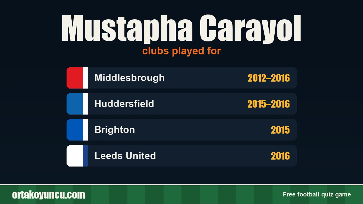 Mustapha Carayol: clubs and years