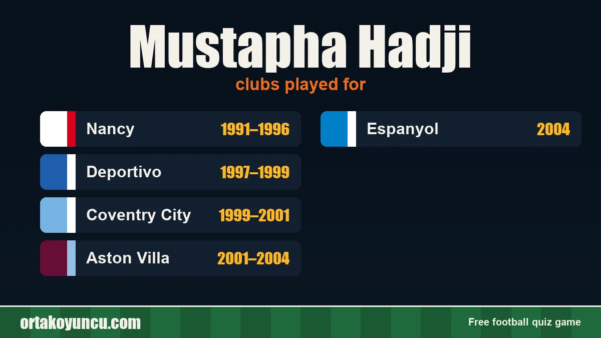 Mustapha Hadji: clubs and years