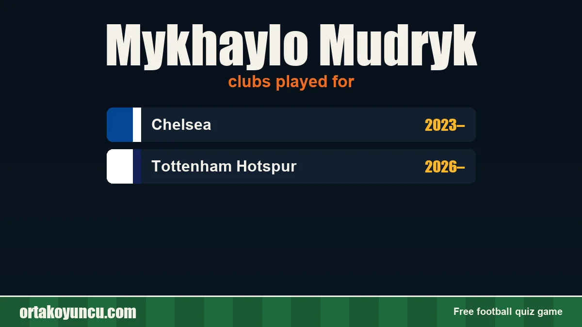 Mykhaylo Mudryk: clubs and years