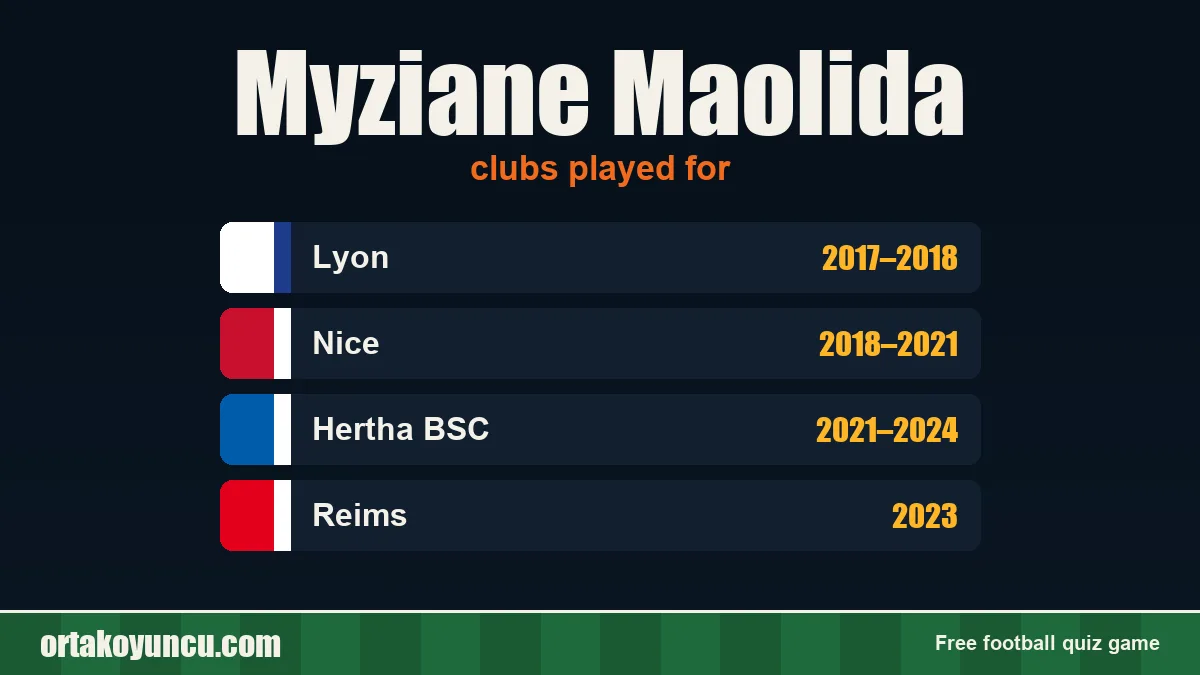 Myziane Maolida: clubs and years
