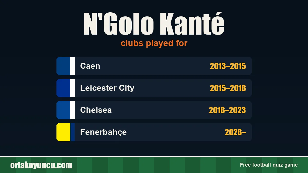 N'Golo Kanté: clubs and years