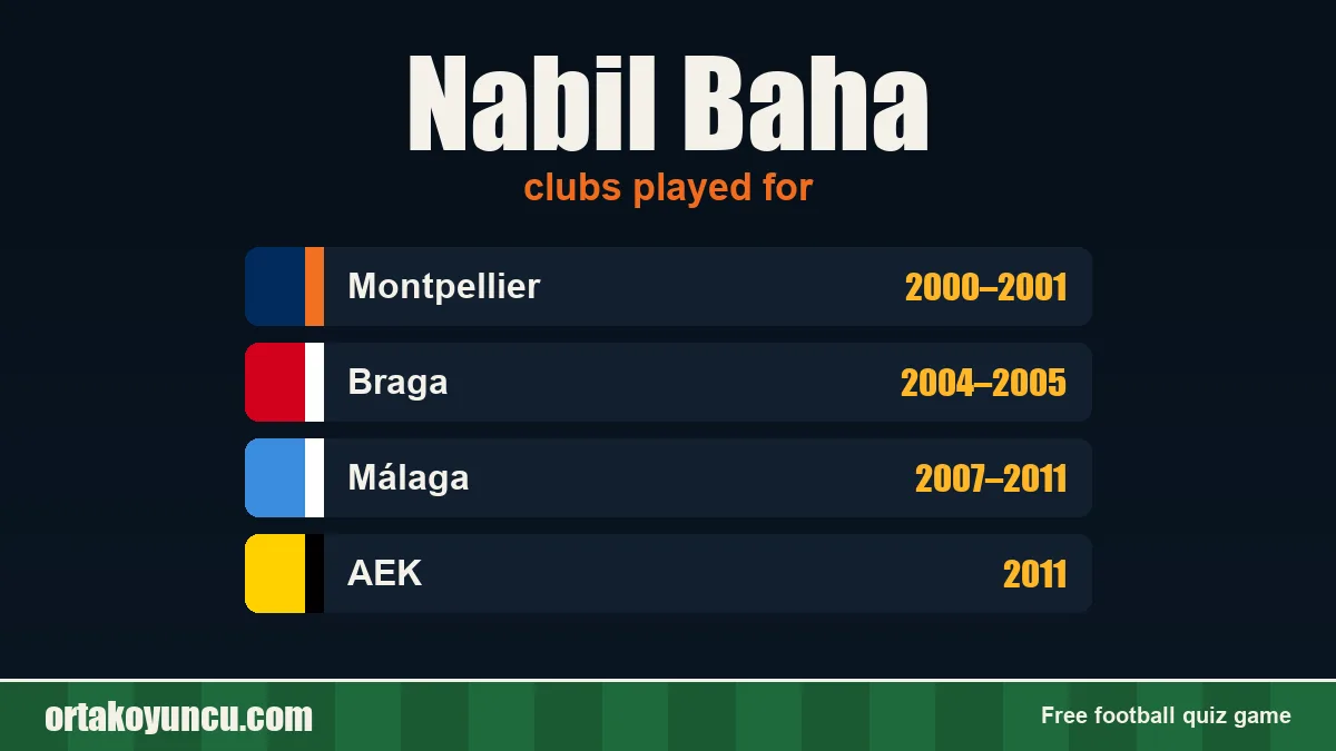 Nabil Baha: clubs and years