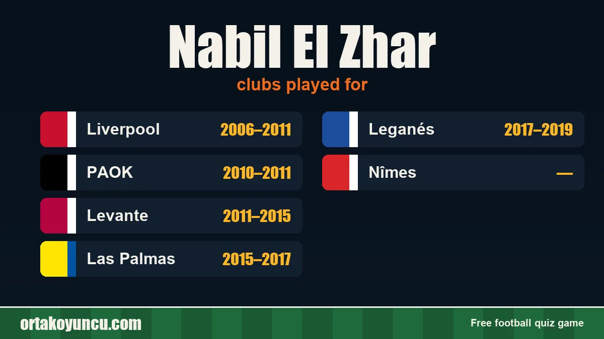 Nabil El Zhar: clubs and years