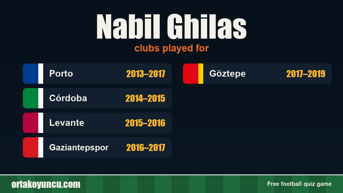 Nabil Ghilas: clubs and years