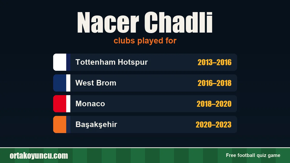 Nacer Chadli: clubs and years