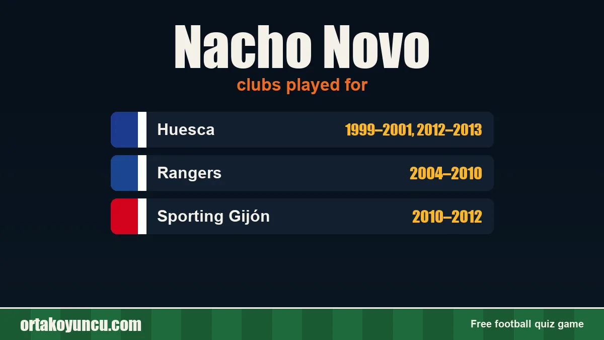 Nacho Novo: clubs and years