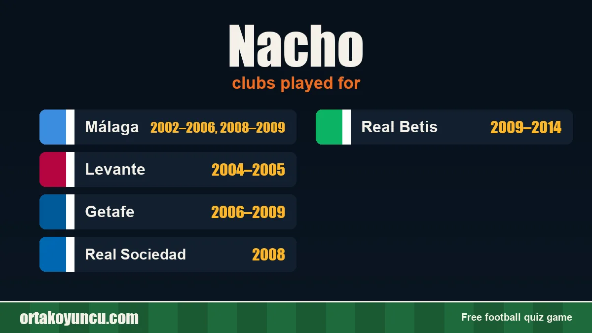 Nacho: clubs and years