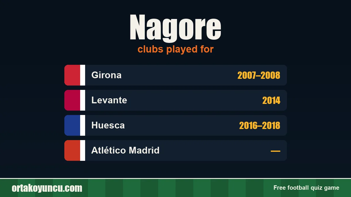 Nagore: clubs and years