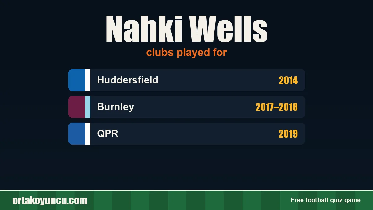 Nahki Wells: clubs and years