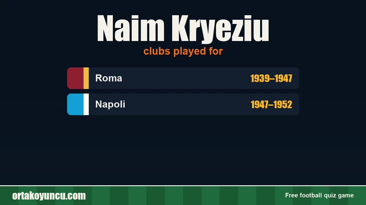 Naim Kryeziu: clubs and years