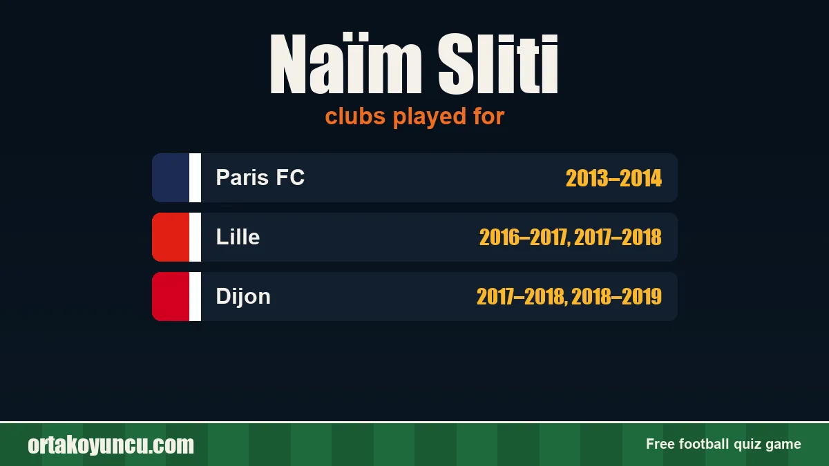 Naïm Sliti: clubs and years