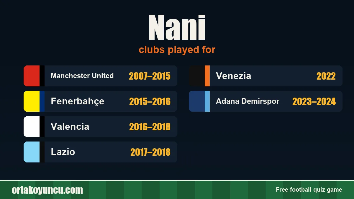 Nani: clubs and years