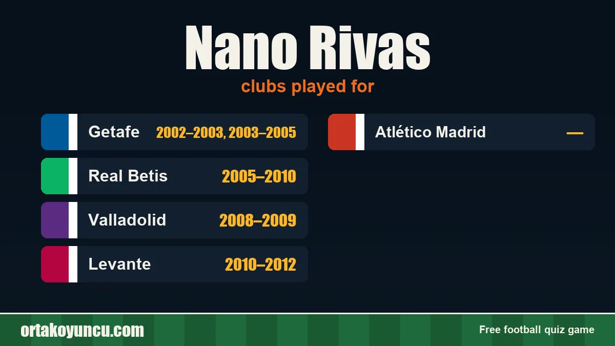 Nano Rivas: clubs and years