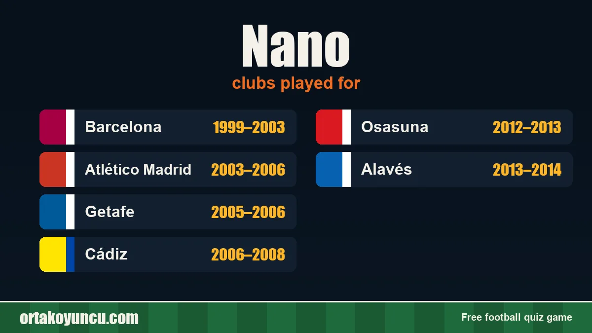 Nano: clubs and years
