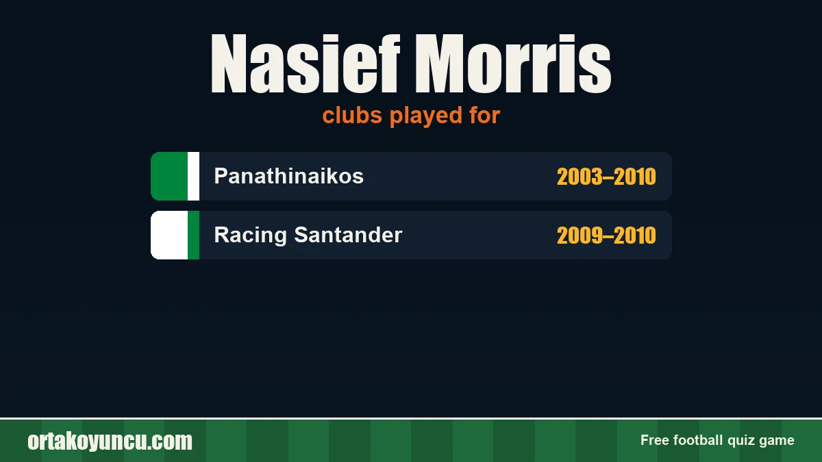 Nasief Morris: clubs and years