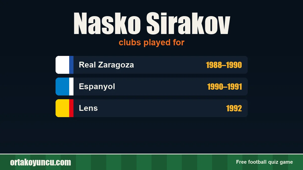 Nasko Sirakov: clubs and years