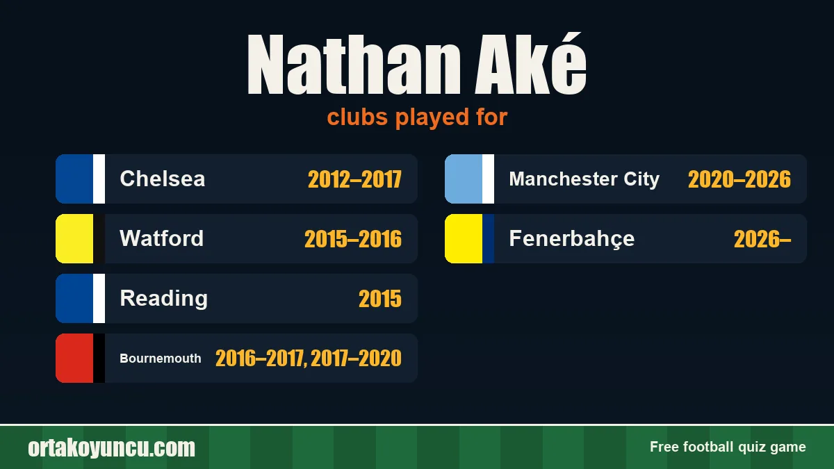 Nathan Aké: clubs and years