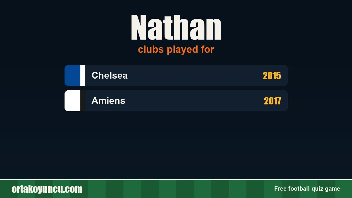 Nathan: clubs and years