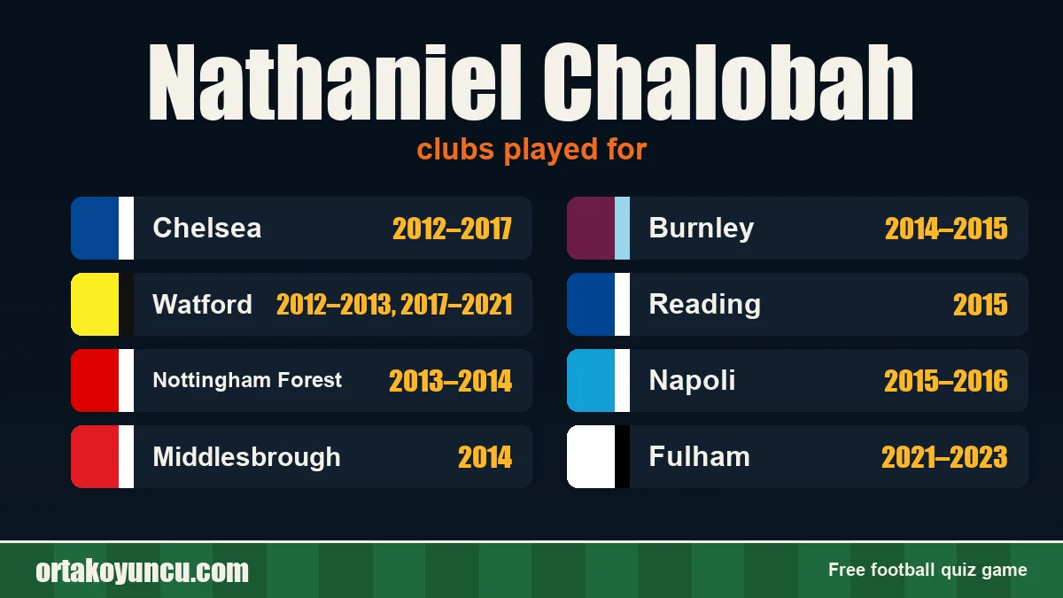 Nathaniel Chalobah: clubs and years