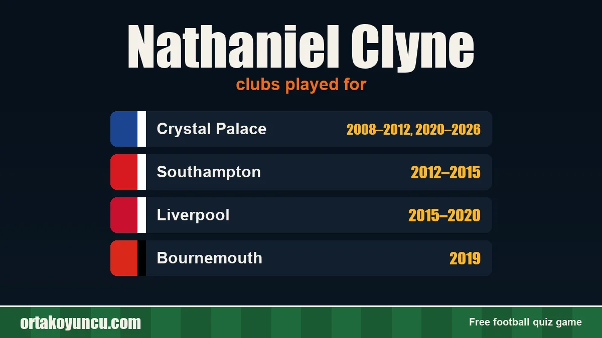 Nathaniel Clyne: clubs and years