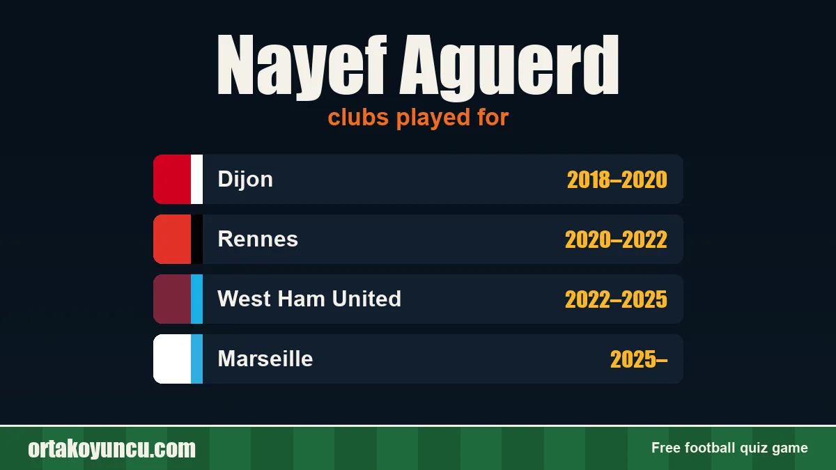 Nayef Aguerd: clubs and years