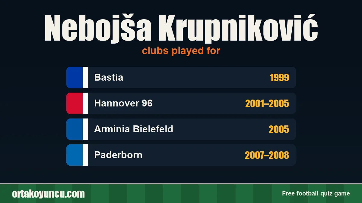 Nebojša Krupniković: clubs and years