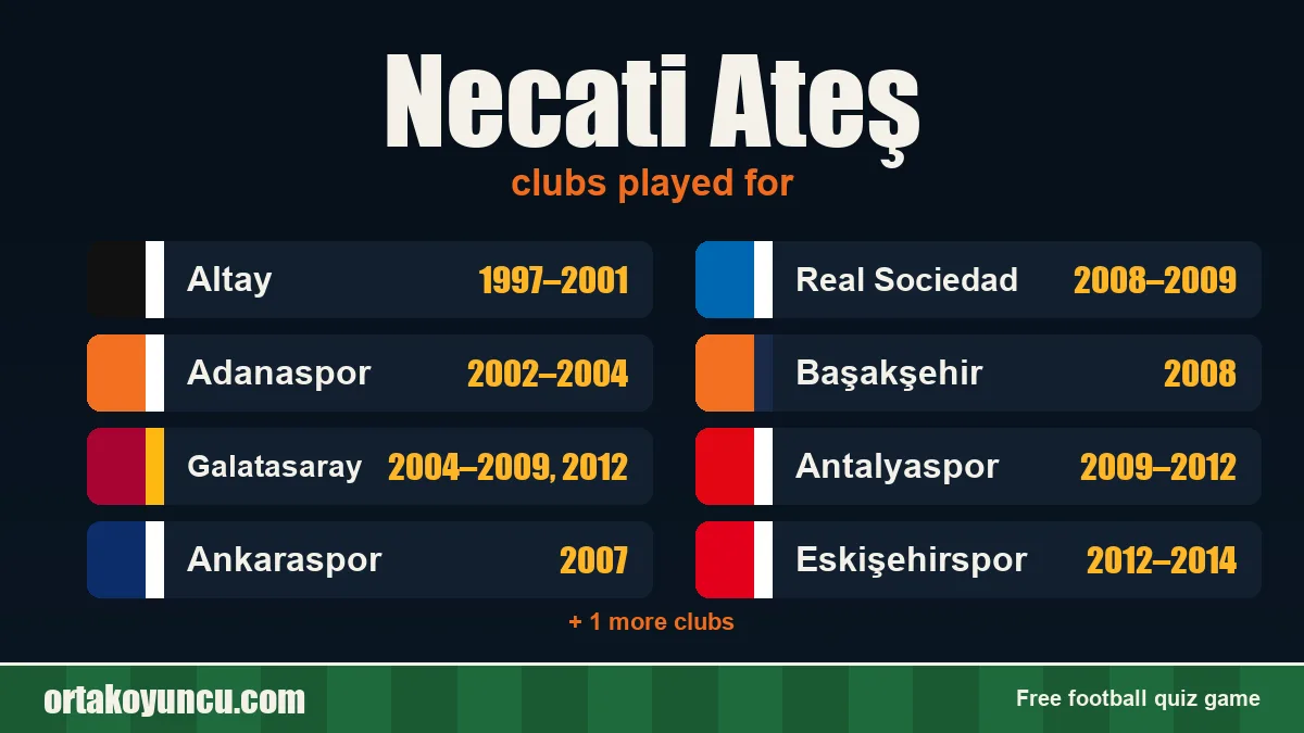 Necati Ateş: clubs and years