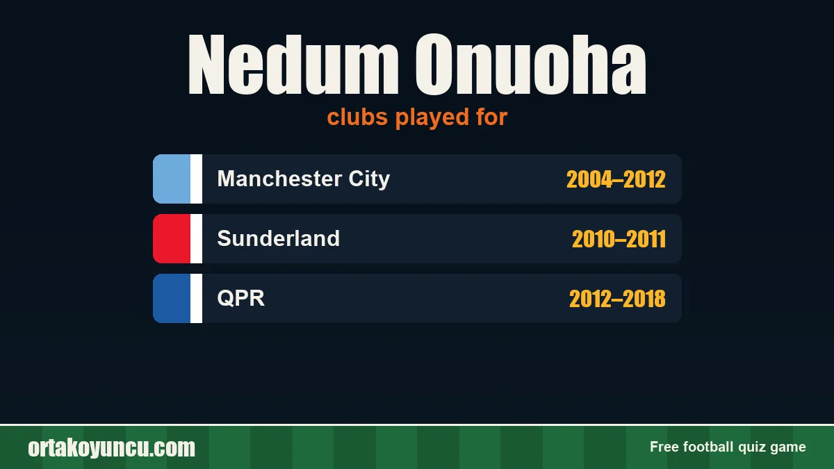 Nedum Onuoha: clubs and years
