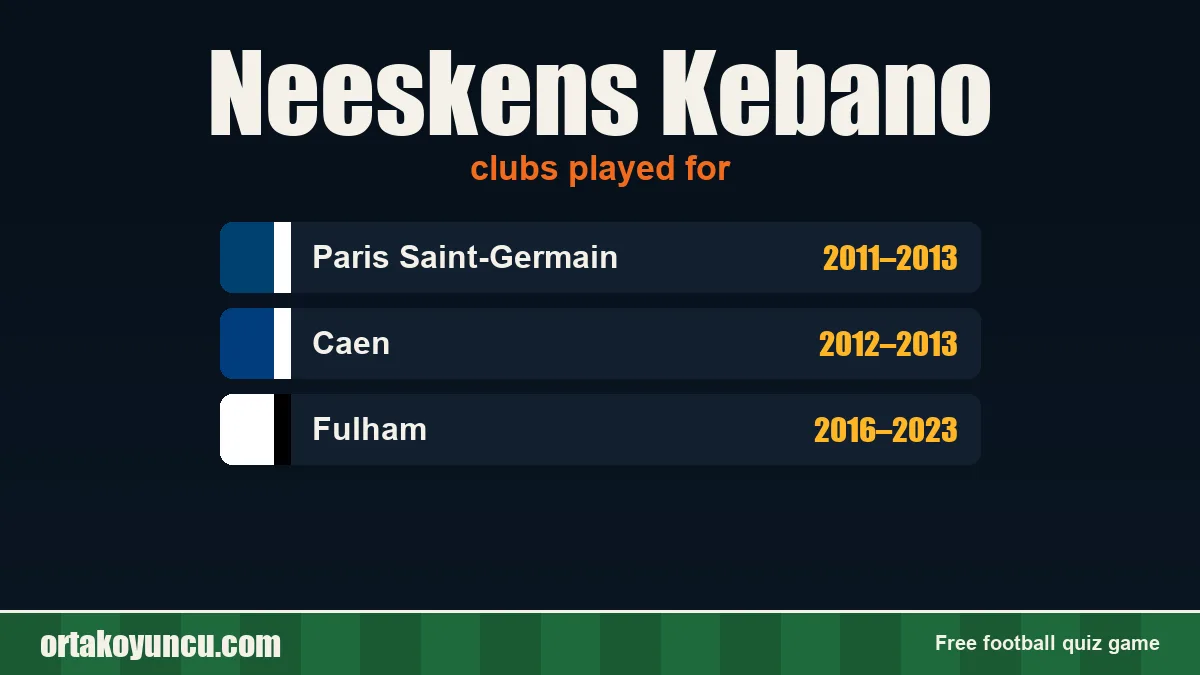 Neeskens Kebano: clubs and years