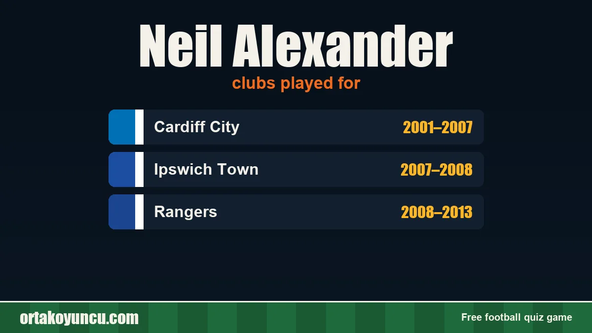 Neil Alexander: clubs and years