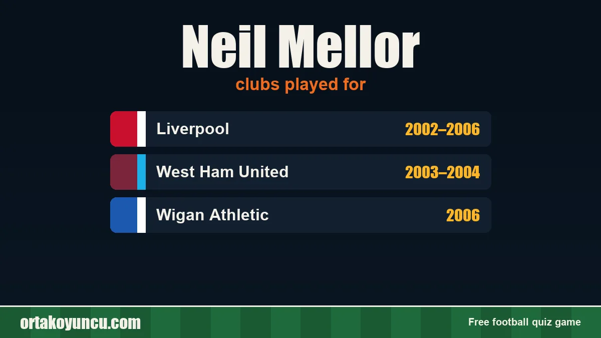 Neil Mellor: clubs and years