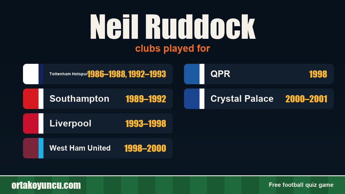 Neil Ruddock: clubs and years