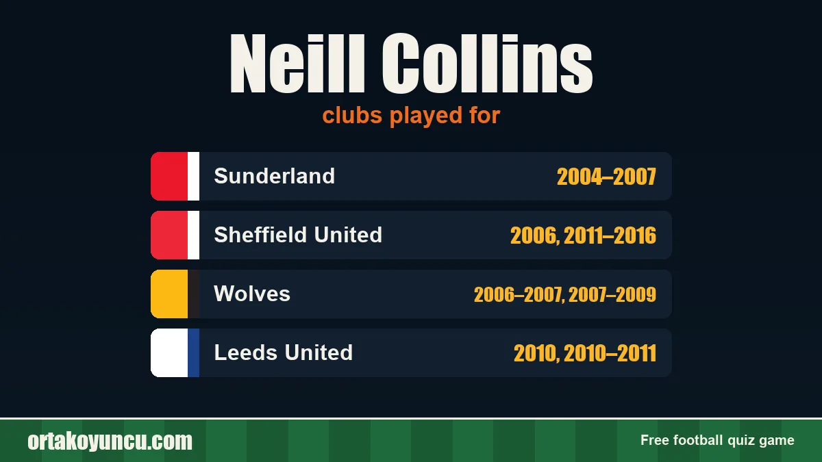 Neill Collins: clubs and years