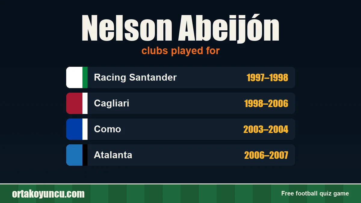 Nelson Abeijón: clubs and years