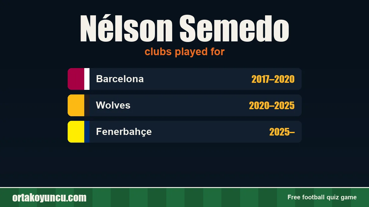 Nélson Semedo: clubs and years