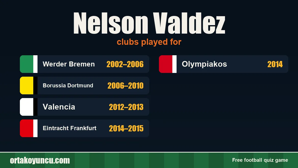 Nelson Valdez: clubs and years