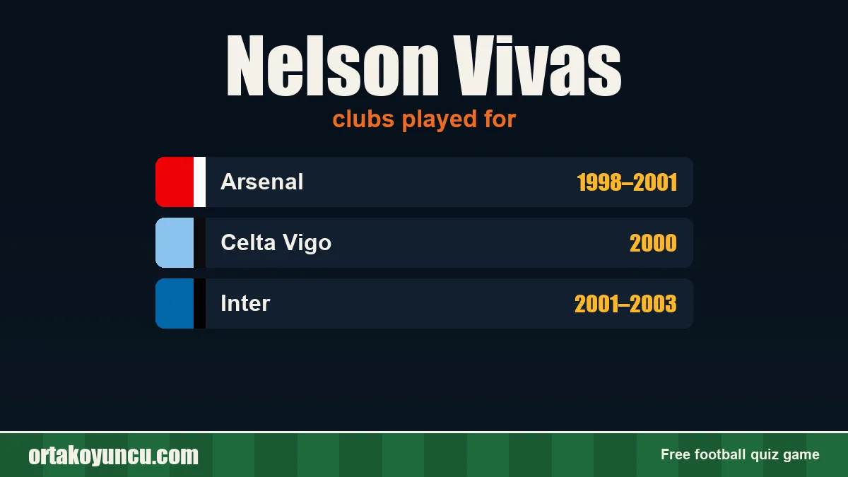 Nelson Vivas: clubs and years