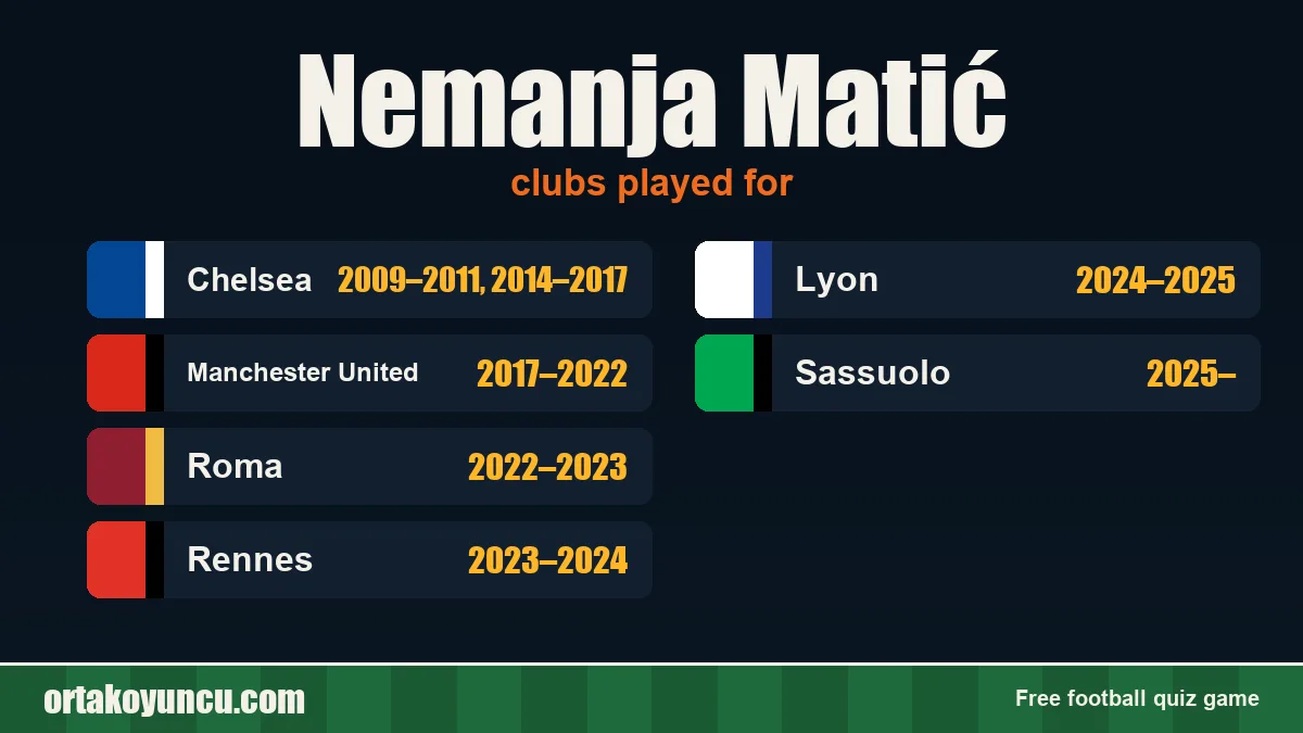 Nemanja Matić: clubs and years