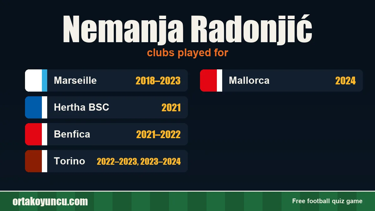 Nemanja Radonjić: clubs and years