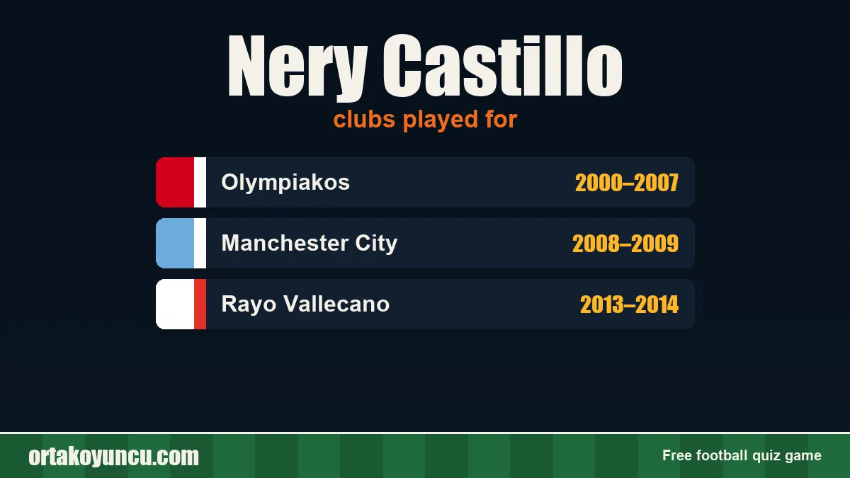 Nery Castillo: clubs and years