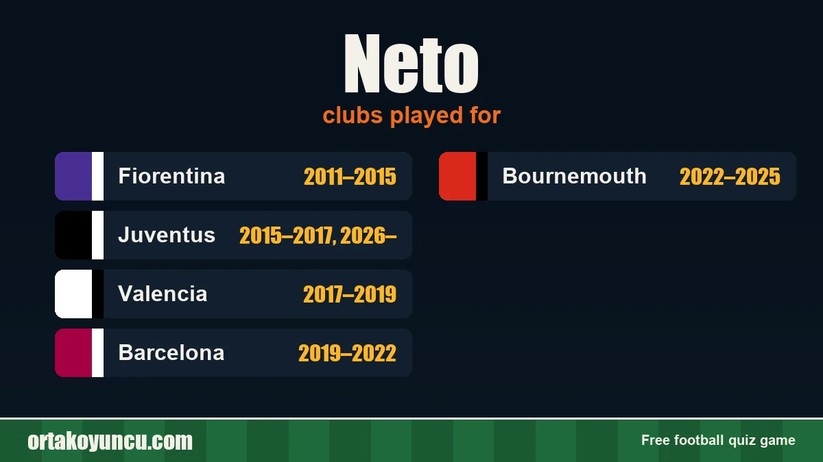 Neto: clubs and years